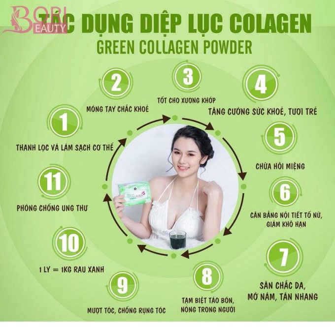 Tác dụng của Diệp Lục Collagen