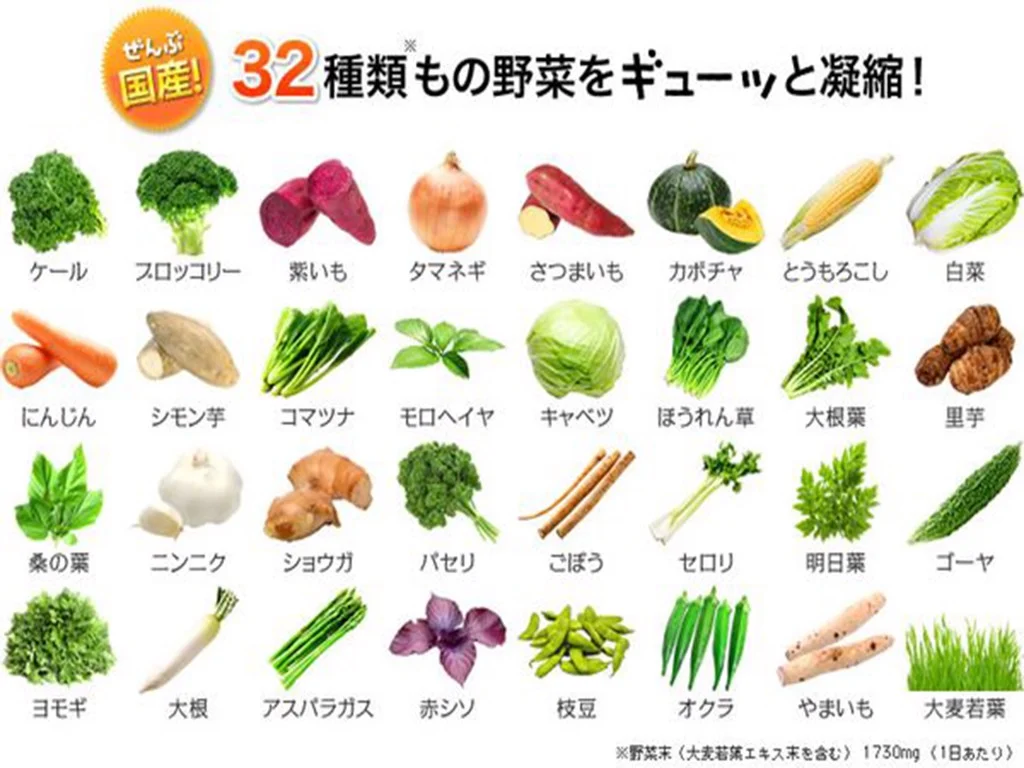 Tổng hợp hơn 32 loại rau củ quả tốt cho sức khỏe